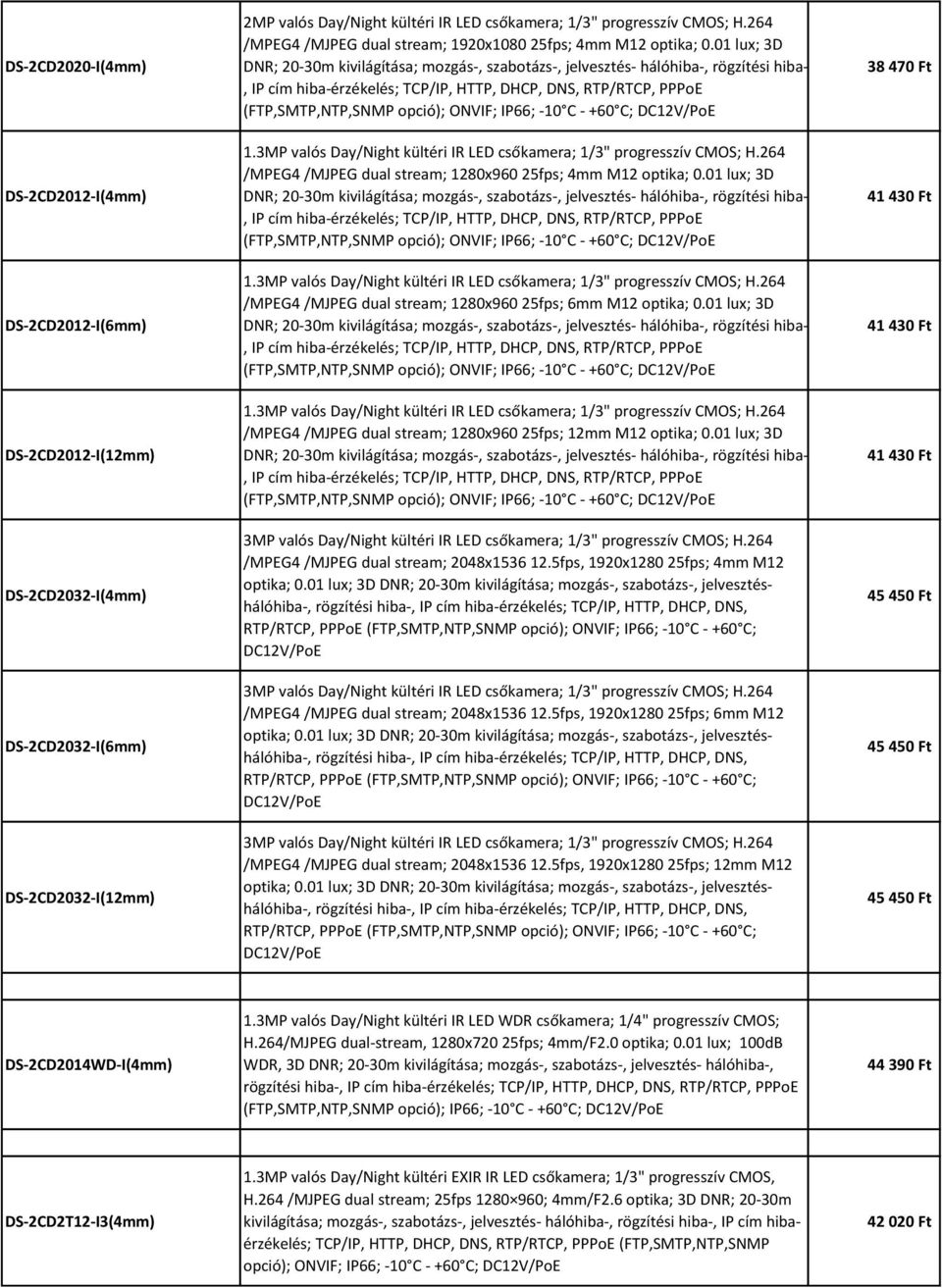 01 lux; 3D DNR; 20-30m kivilágítása; mozgás-, szabotázs-, jelvesztés- hálóhiba-, rögzítési hiba-, IP cím hiba-érzékelés; TCP/IP, HTTP, DHCP, DNS, RTP/RTCP, PPPoE (FTP,SMTP,NTP,SNMP opció); ONVIF;