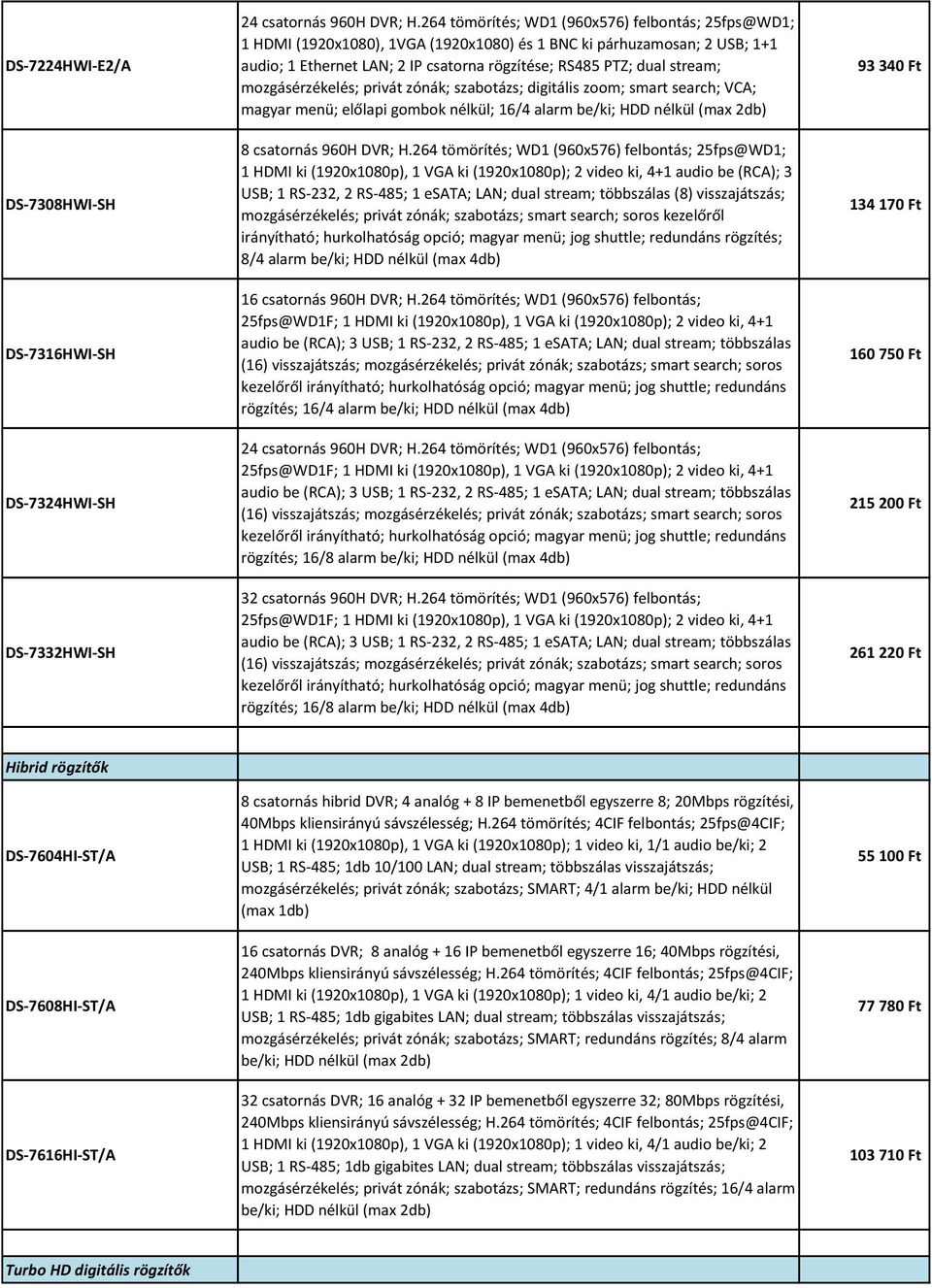 mozgásérzékelés; privát zónák; szabotázs; digitális zoom; smart search; VCA; magyar menü; előlapi gombok nélkül; 16/4 alarm be/ki; HDD nélkül (max 2db) 8 csatornás 960H DVR; H.