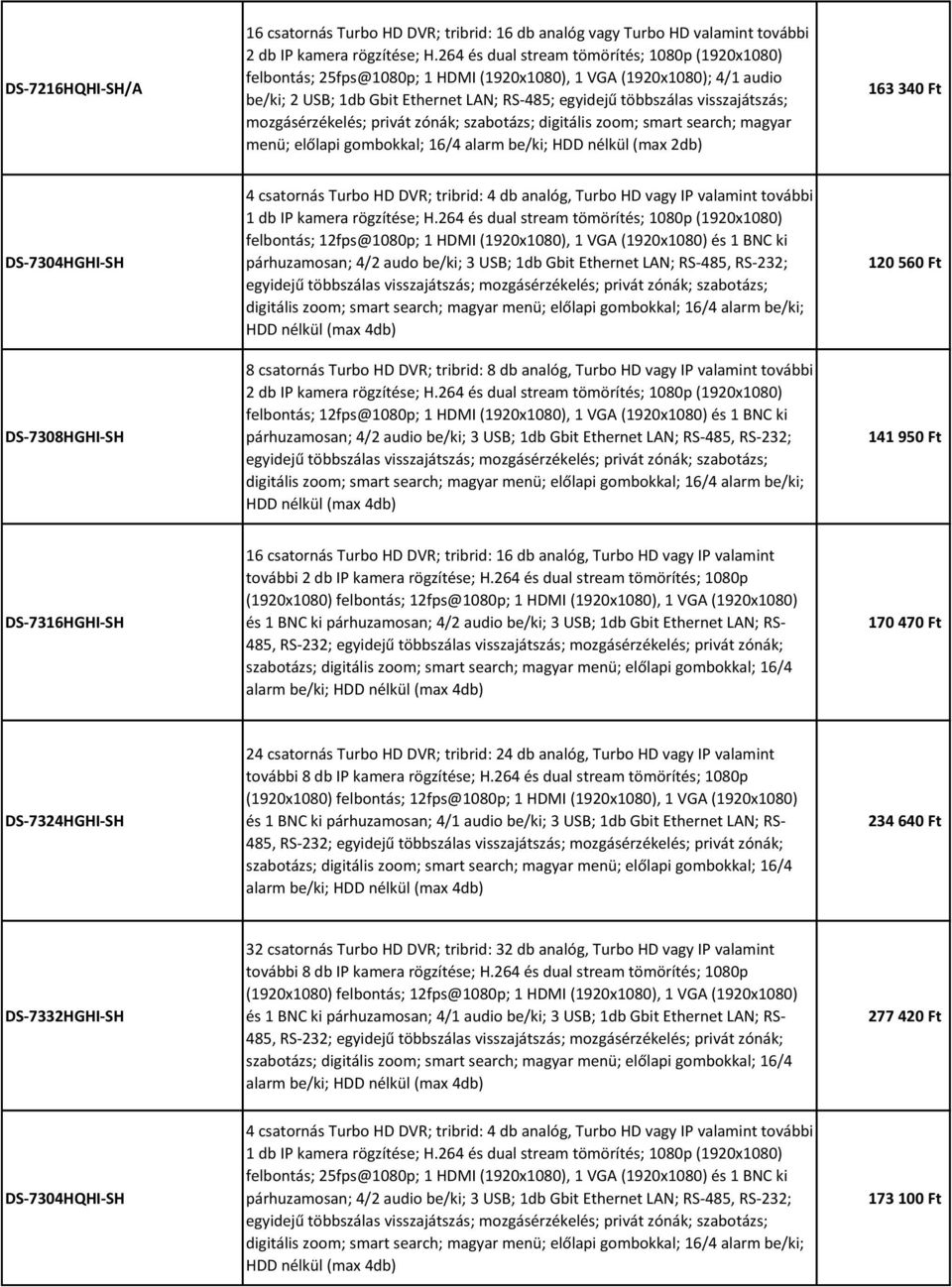 visszajátszás; mozgásérzékelés; privát zónák; szabotázs; digitális zoom; smart search; magyar menü; előlapi gombokkal; 16/4 alarm be/ki; HDD nélkül (max 2db) 163 340 Ft DS-7304HGHI-SH DS-7308HGHI-SH