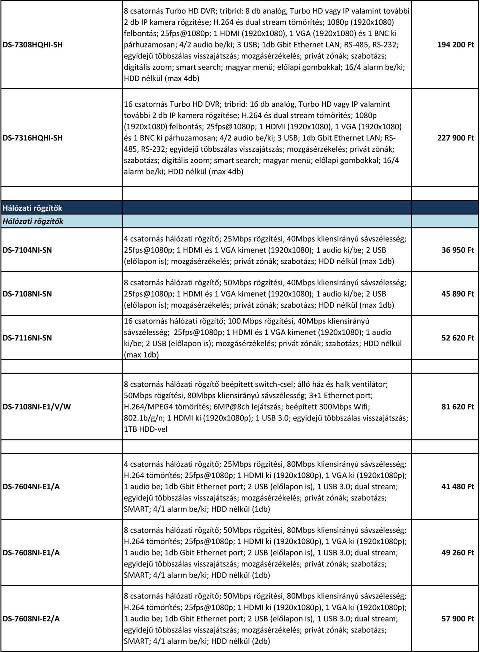 egyidejű többszálas visszajátszás; mozgásérzékelés; privát zónák; szabotázs; digitális zoom; smart search; magyar menü; előlapi gombokkal; 16/4 alarm be/ki; HDD nélkül (max 4db) 194 200 Ft