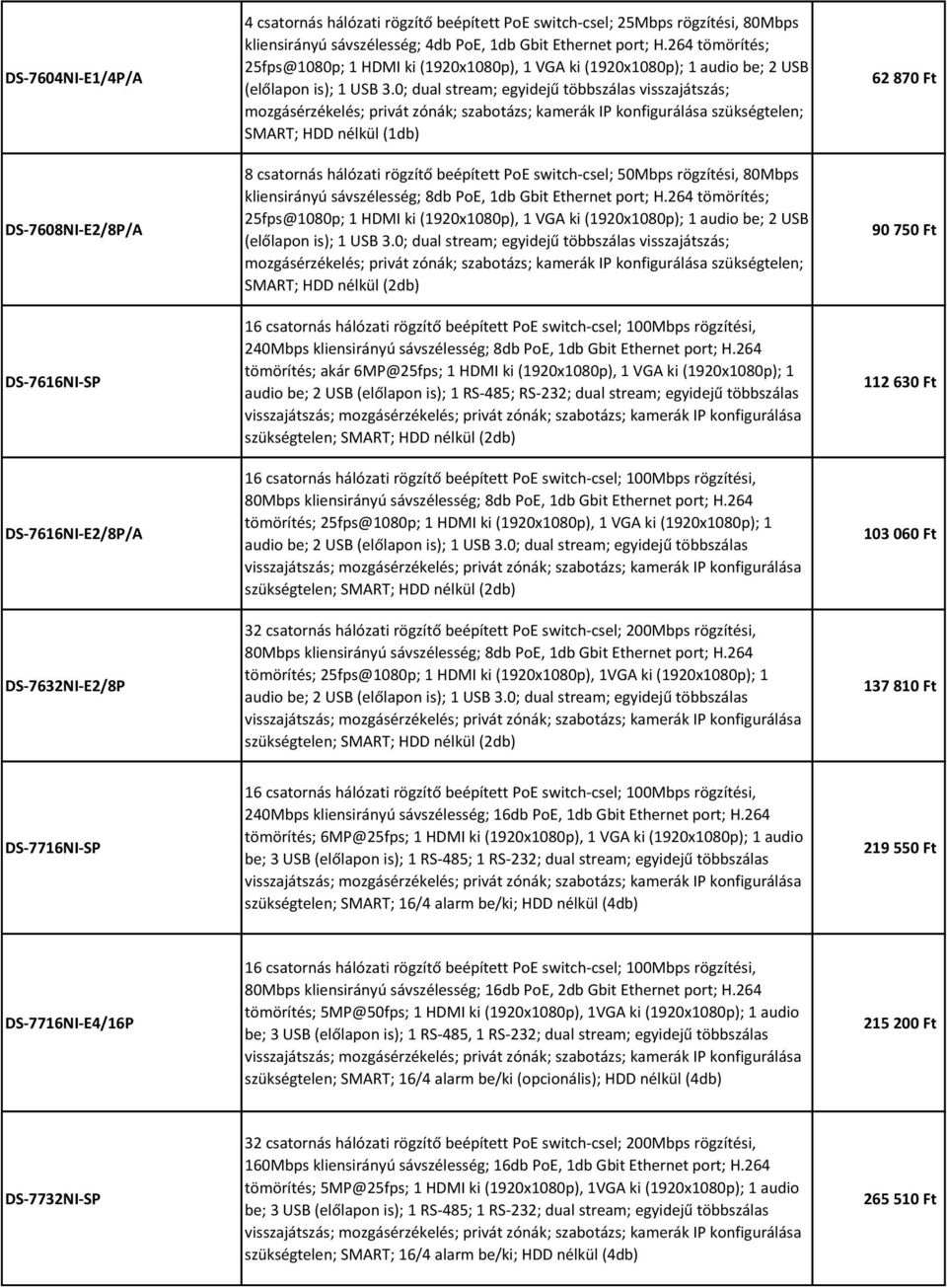 0; dual stream; egyidejű többszálas visszajátszás; mozgásérzékelés; privát zónák; szabotázs; kamerák IP konfigurálása szükségtelen; SMART; HDD nélkül (1db) 8 csatornás hálózati rögzítő beépített PoE