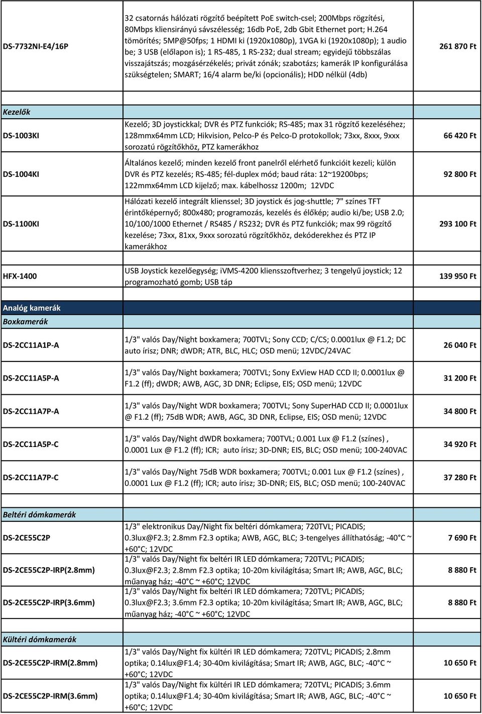 zónák; szabotázs; kamerák IP konfigurálása szükségtelen; SMART; 16/4 alarm be/ki (opcionális); HDD nélkül (4db) 261 870 Ft Kezelők DS-1003KI DS-1004KI DS-1100KI Kezelő; 3D joystickkal; DVR és PTZ