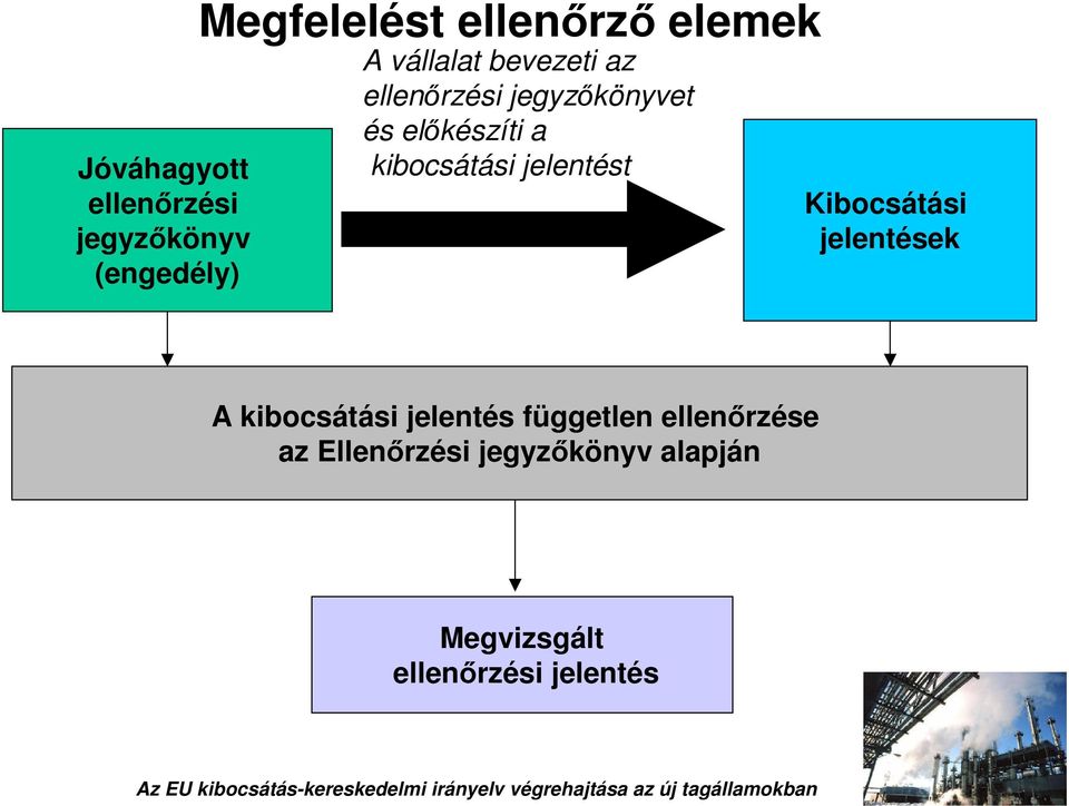 kibocsátási jelentést Kibocsátási jelentések A kibocsátási jelentés