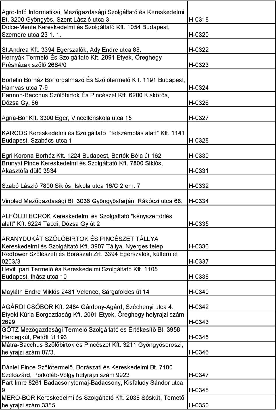 1191 Budapest, Hamvas utca 7-9 H-0324 Pannon-Bacchus Szőlőbirtok És Pincészet Kft. 6200 Kiskőrös, Dózsa Gy. 86 H-0326 Agria-Bor Kft.