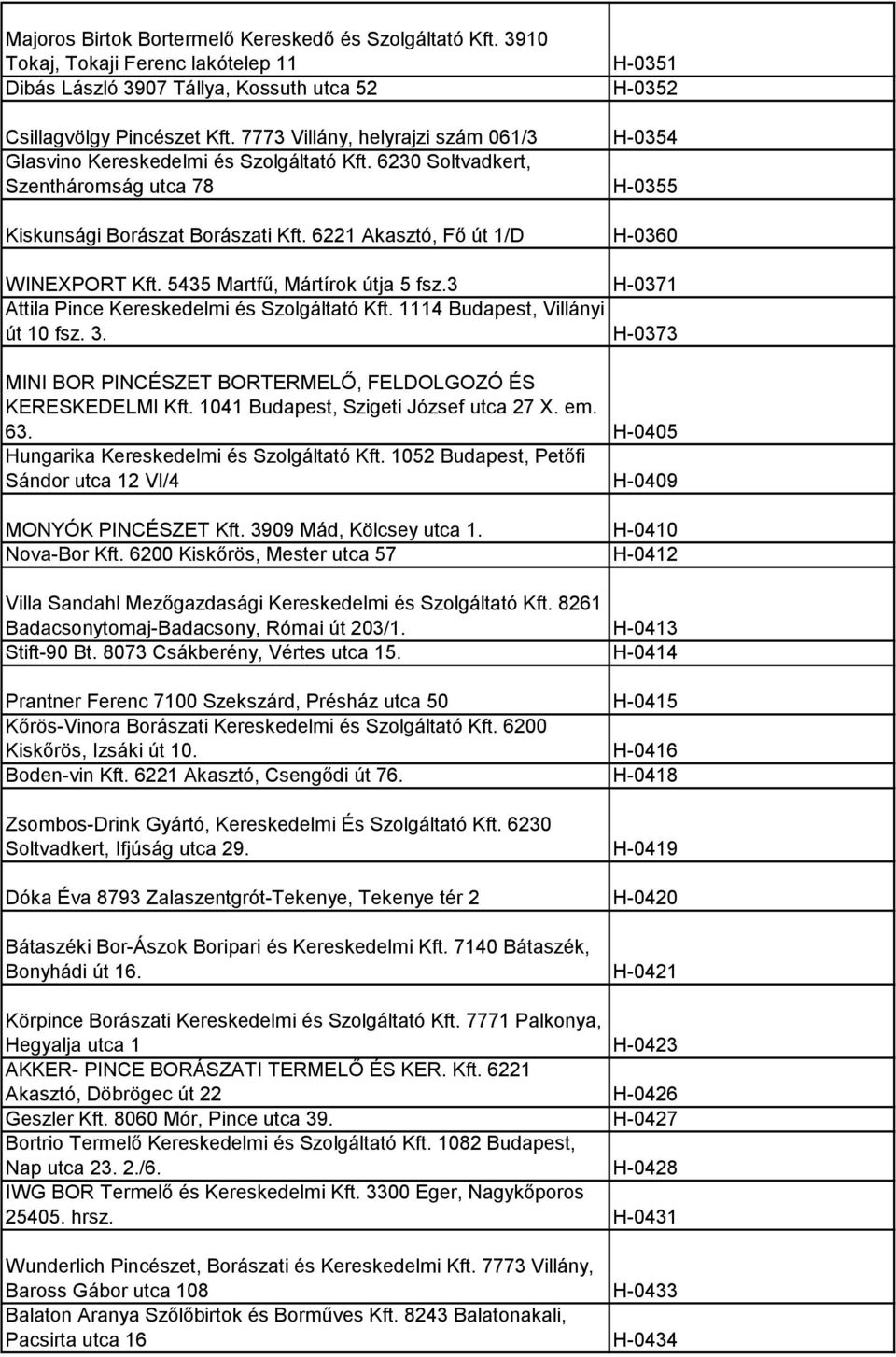 6221 Akasztó, Fő út 1/D H-0360 WINEXPORT Kft. 5435 Martfű, Mártírok útja 5 fsz.3 H-0371 Attila Pince Kereskedelmi és Szolgáltató Kft. 1114 Budapest, Villányi út 10 fsz. 3.