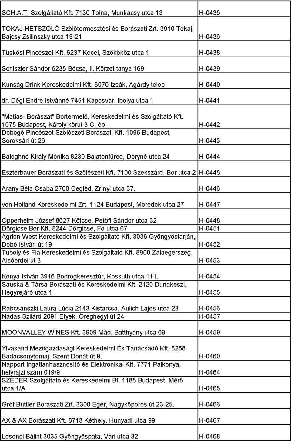 Dégi Endre Istvánné 7451 Kaposvár, Ibolya utca 1 H-0441 "Matias- Borászat" Bortermelő, Kereskedelmi és Szolgáltató Kft. 1075 Budapest, Károly körút 3 C.