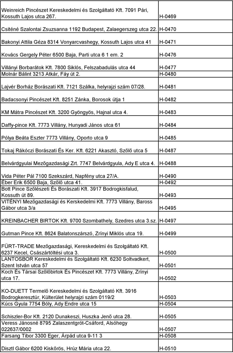 7800 Siklós, Felszabadulás utca 44 H-0477 Molnár Bálint 3213 Atkár, Fáy út 2. H-0480 Lajvér Borház Borászati Kft. 7121 Szálka, helyrajzi szám 07/28. H-0481 Badacsonyi Pincészet Kft.