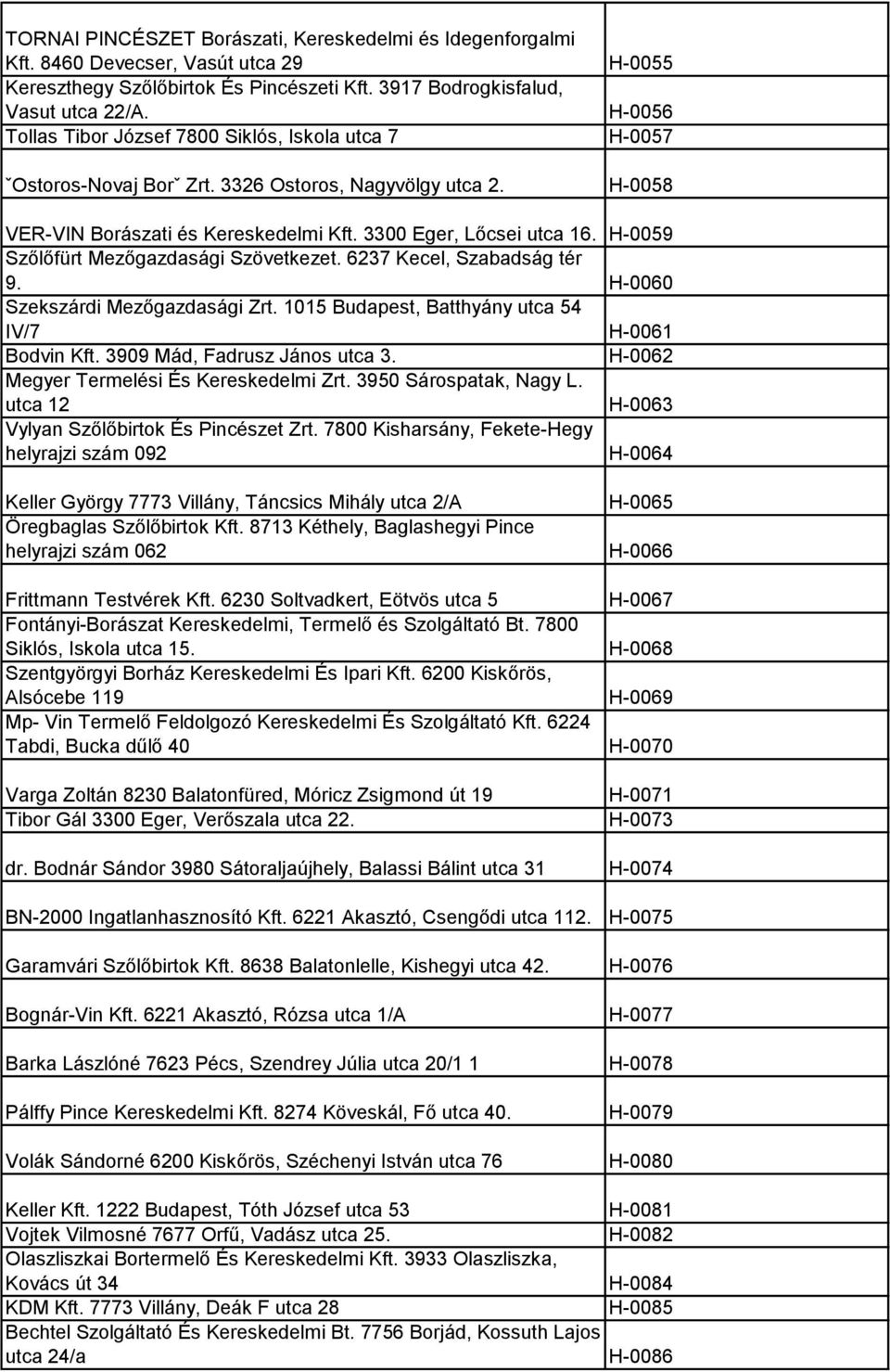 H-0059 Szőlőfürt Mezőgazdasági Szövetkezet. 6237 Kecel, Szabadság tér 9. H-0060 Szekszárdi Mezőgazdasági Zrt. 1015 Budapest, Batthyány utca 54 IV/7 H-0061 Bodvin Kft. 3909 Mád, Fadrusz János utca 3.