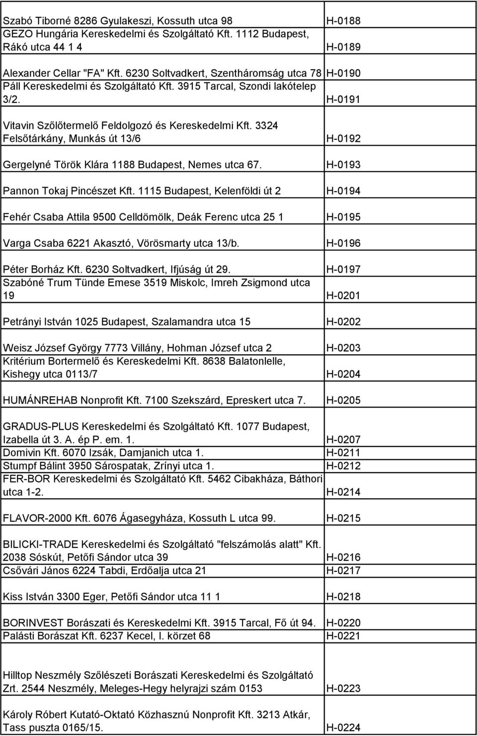 3324 Felsőtárkány, Munkás út 13/6 H-0192 Gergelyné Török Klára 1188 Budapest, Nemes utca 67. H-0193 Pannon Tokaj Pincészet Kft.