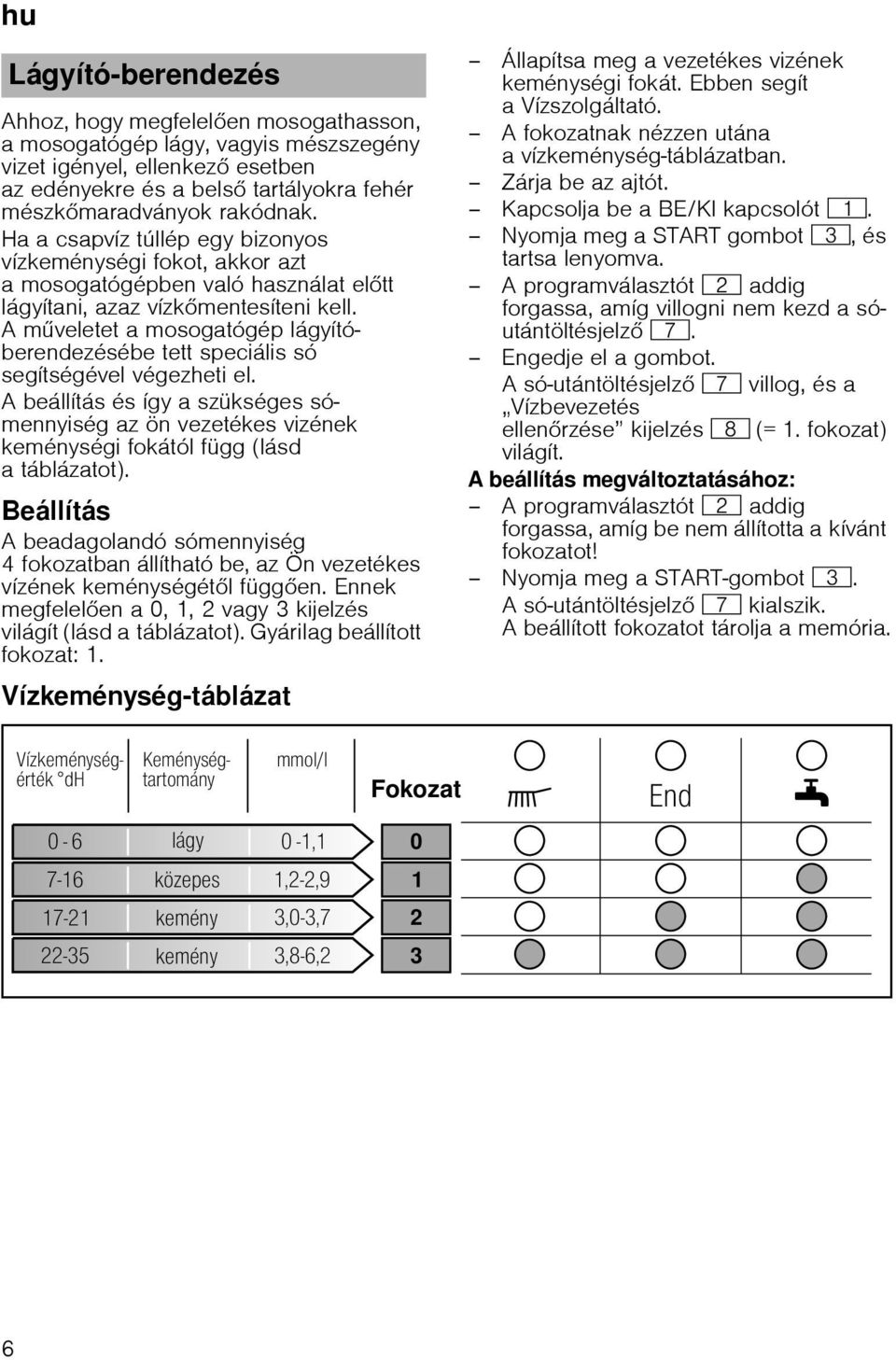 Am veletet a mosogatógép lágyítóberendezésébe tett speciális só segítségével végezheti el.