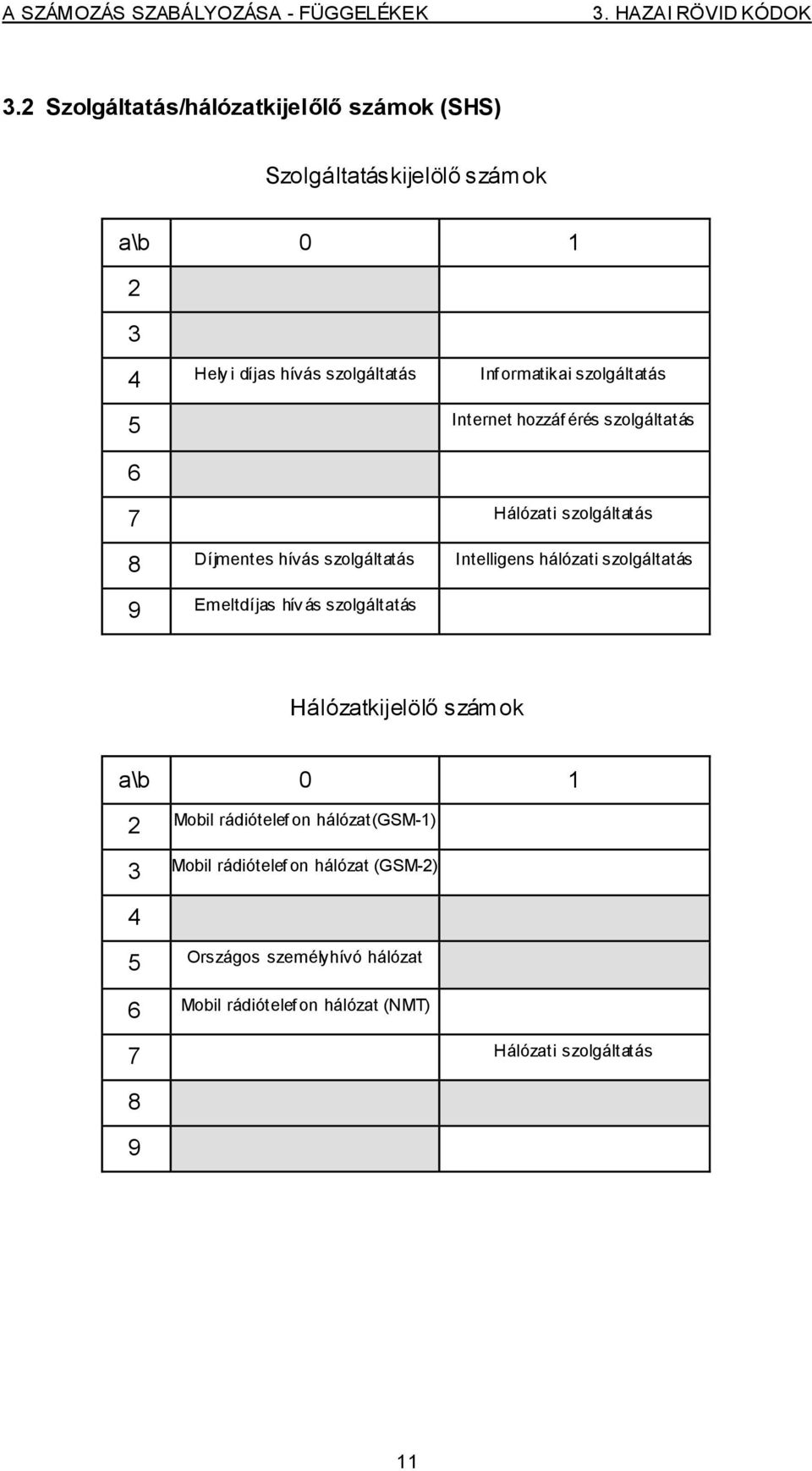 szolgáltatás 5 Internet hozzáf érés szolgáltatás 6 7 Hálózati szolgáltatás 8 Díjmentes hívás szolgáltatás Intelligens hálózati