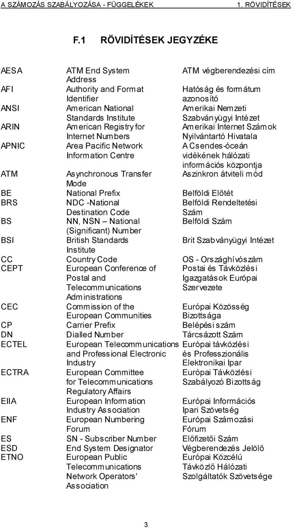 Szabványügyi Intézet ARIN American Registry for Internet Numbers Amerikai Internet Számok Nyilvántartó Hivatala APNIC Area Pacific Network Information Centre A Csendes-óceán vidékének hálózati