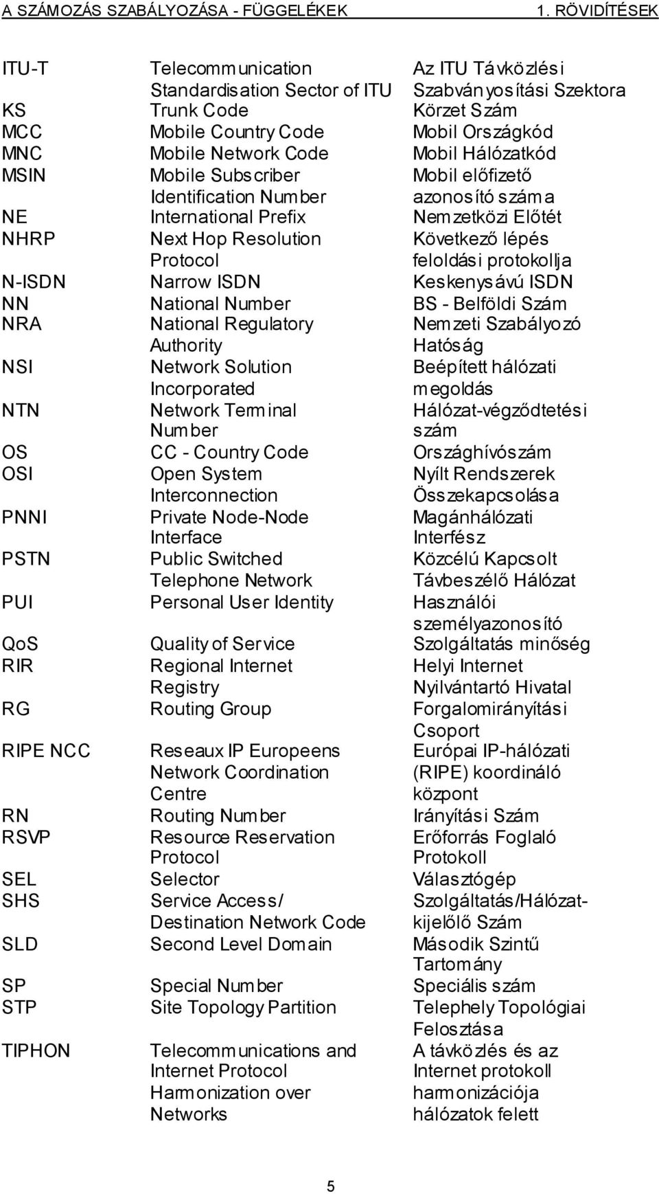 feloldási protokollja N-ISDN Narrow ISDN Keskenysávú ISDN NN National Number BS - Belföldi Szám NRA National Regulatory Authority Nemzeti Szabályozó Hatóság NSI Network Solution Incorporated