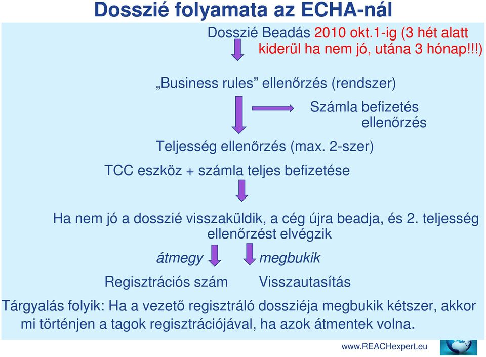 2-szer) TCC eszköz + számla teljes befizetése Ha nem jó a dosszié visszaküldik, a cég újra beadja, és 2.