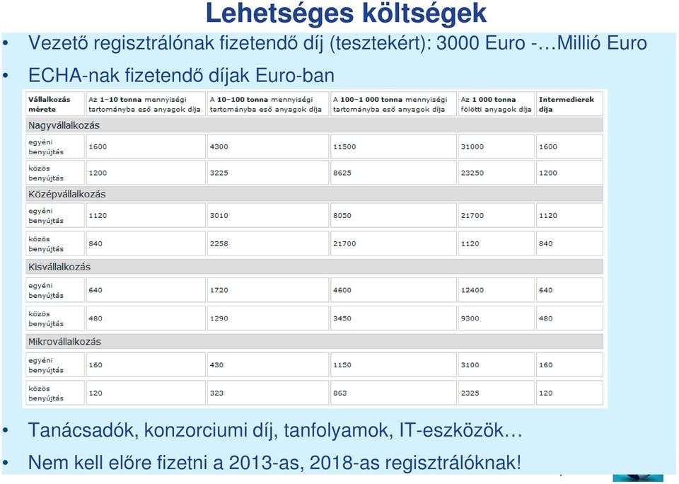 díjak Euro-ban Tanácsadók, konzorciumi díj, tanfolyamok,