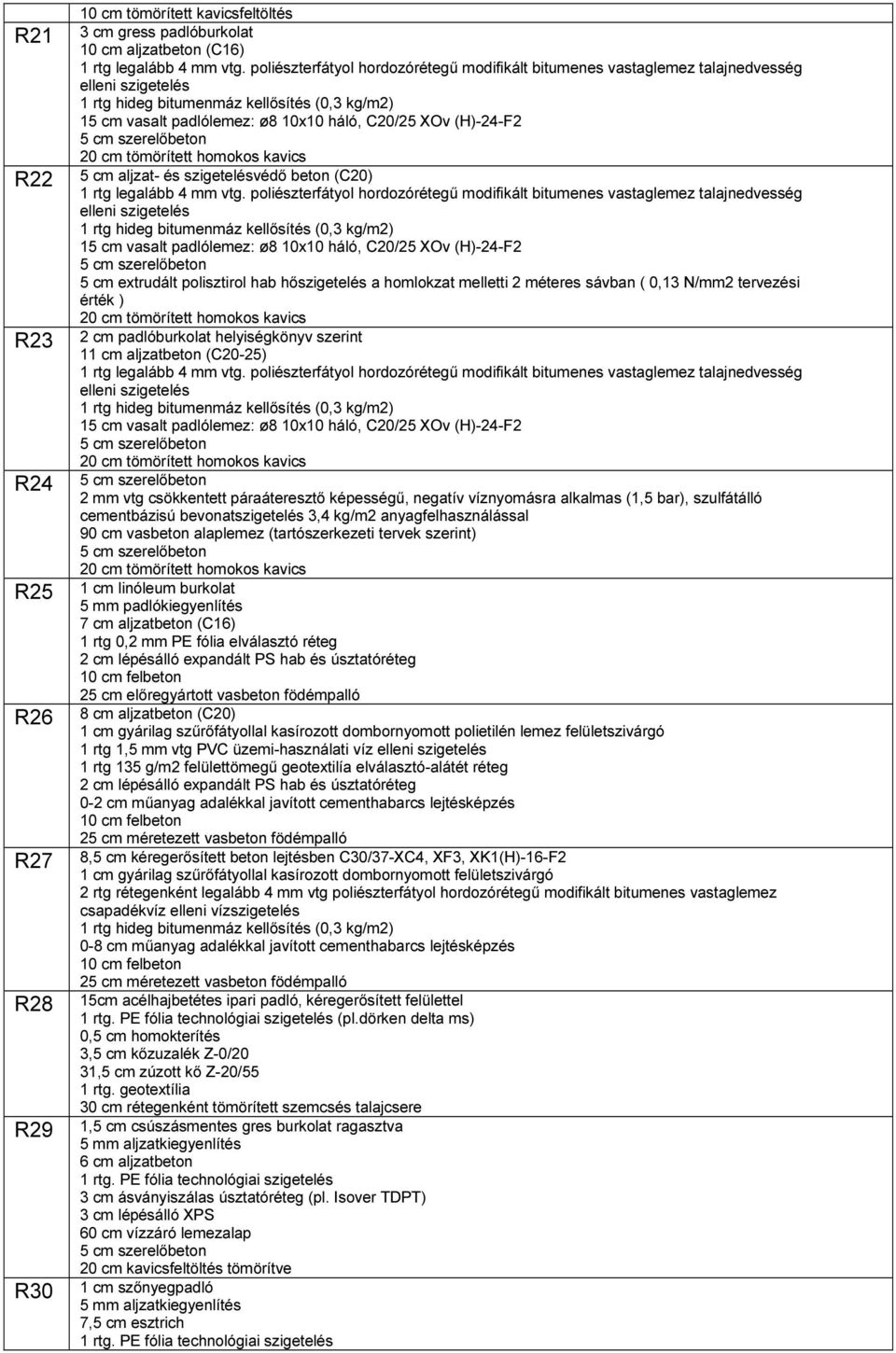 negatív víznyomásra alkalmas (1,5 bar), szulfátálló cementbázisú bevonatszigetelés 3,4 kg/m2 anyagfelhasználással 90 cm vasbeton alaplemez (tartószerkezeti tervek szerint) 1 cm linóleum burkolat 5 mm