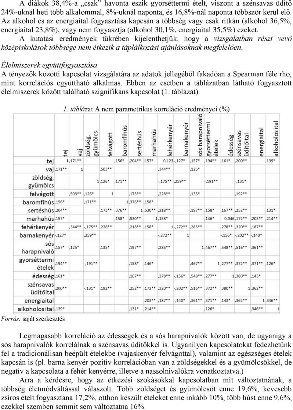 A kutatási eredmények tükrében kijelenthetjük, hogy a vizsgálatban részt vevő középiskolások többsége nem étkezik a táplálkozási ajánlásoknak megfelelően.