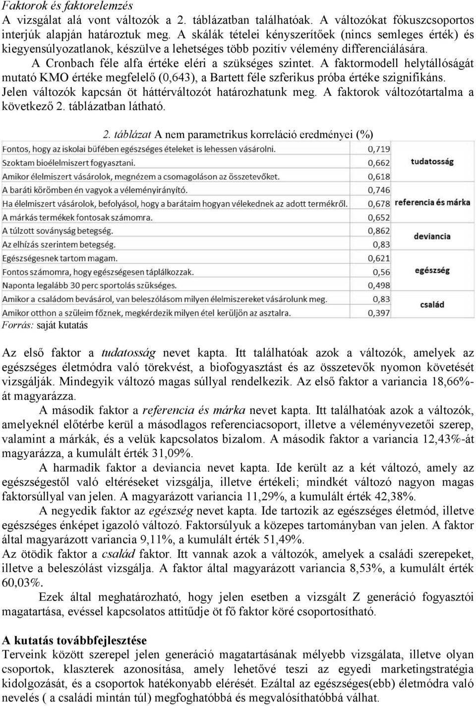 A faktormodell helytállóságát mutató KMO értéke megfelelő (0,643), a Bartett féle szferikus próba értéke szignifikáns. Jelen változók kapcsán öt háttérváltozót határozhatunk meg.