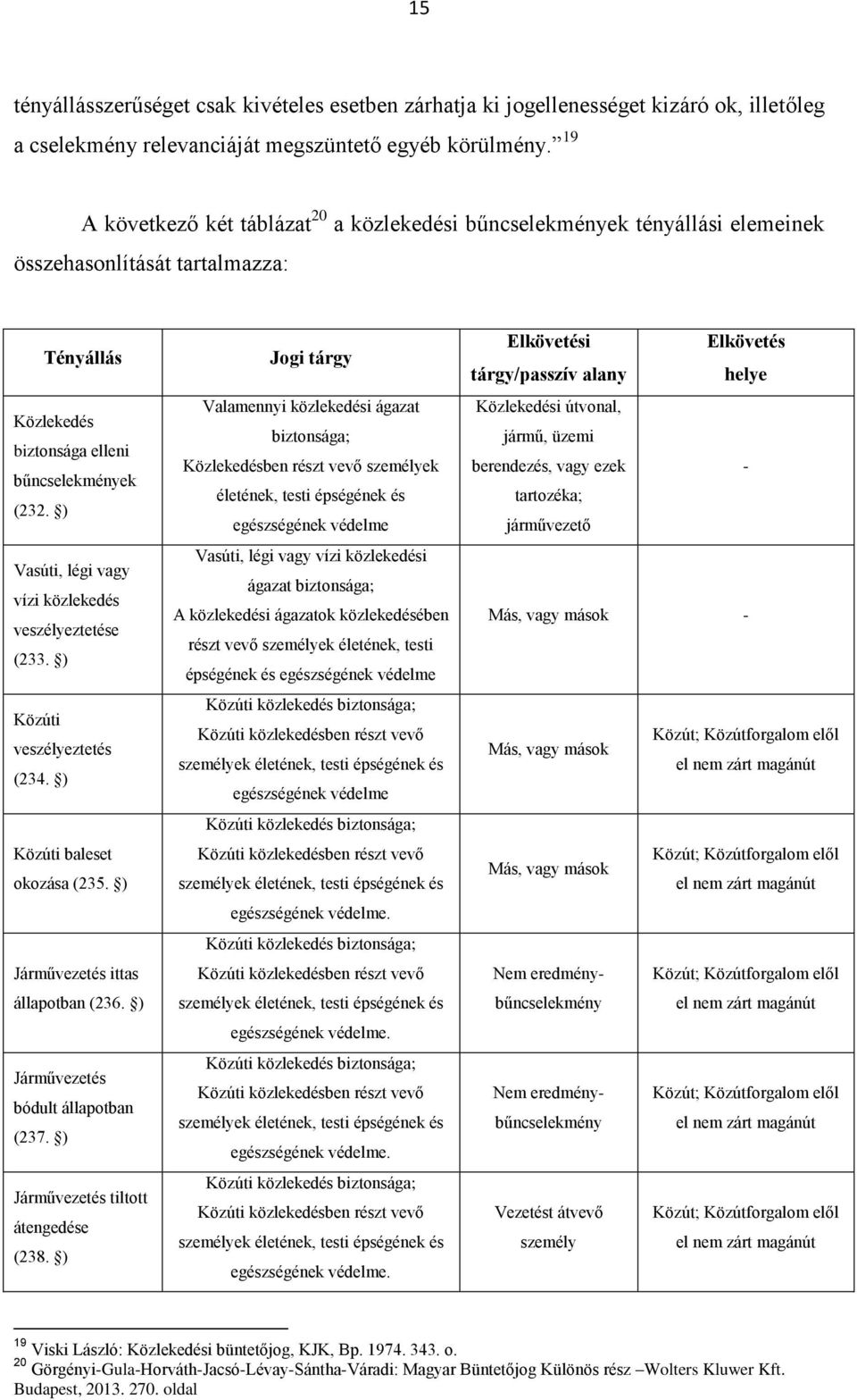 ) Vasúti, légi vagy vízi közlekedés veszélyeztetése (233. ) Közúti veszélyeztetés (234. ) Közúti baleset okozása (235. ) Járművezetés ittas állapotban (236. ) Járművezetés bódult állapotban (237.