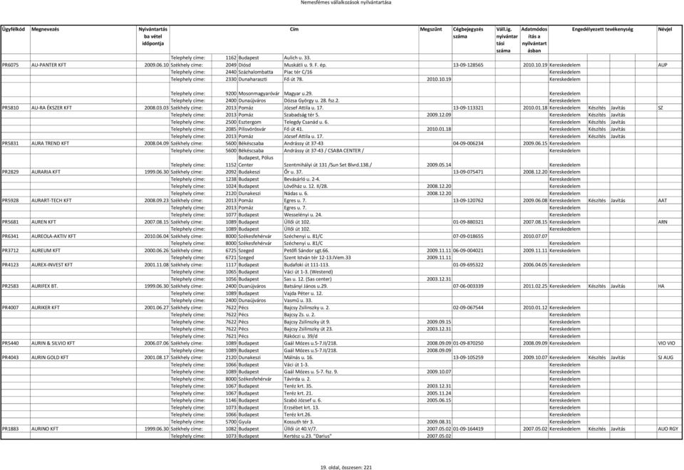 29. Kereskedelem Telephely címe: 2400 Dunaújváros Dózsa György u. 28. fsz.2. Kereskedelem PR5810 AU-RA ÉKSZER KFT 2008.03.03 Székhely címe: 2013