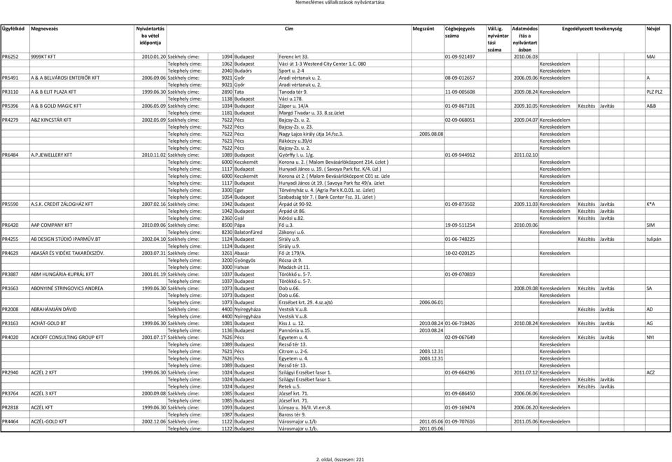 09.06 Kereskedelem A Telephely címe: 9021 Győr Aradi vértanuk u. 2. PR3110 A & B ELIT PLAZA KFT 1999.06.30 Székhely címe: 2890 Tata Tanoda tér 9. 11-09-005608 