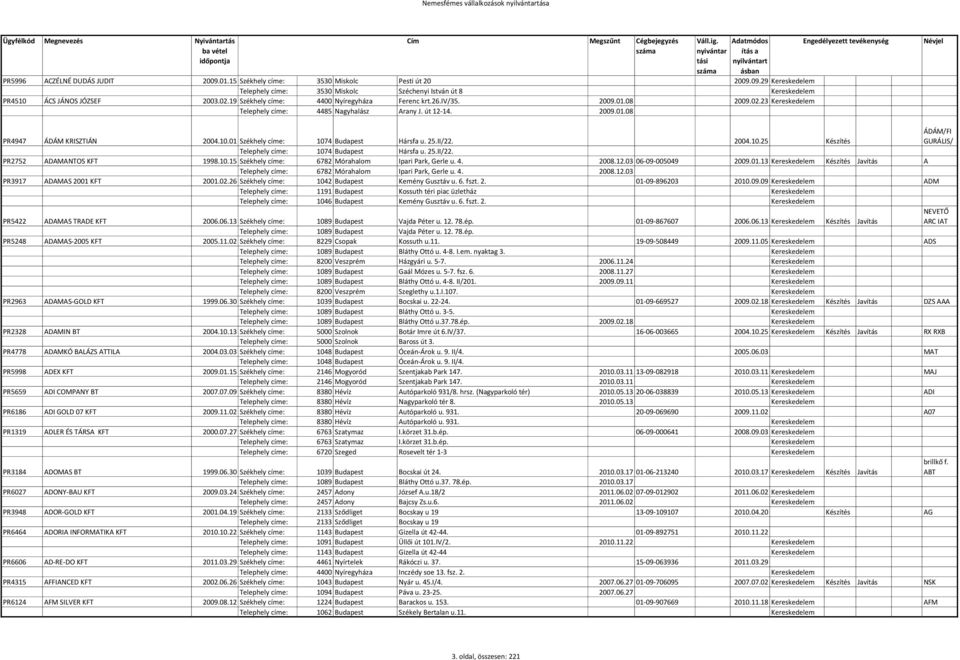 01 Székhely címe: 1074 Budapest Hársfa u. 25.II/22. 2004.10.25 Készítés ÁDÁM/FI GURÁLIS/ Telephely címe: 1074 Budapest Hársfa u. 25.II/22. PR2752 ADAMANTOS KFT 1998.10.15 Székhely címe: 6782 Mórahalom Ipari Park, Gerle u.