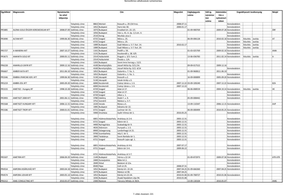 . A. ép. 1,5 em. 4. Kereskedelem Telephely címe: 2510 Dorog Munkás utca 1 Kereskedelem PR3090 ALTAM KFT 1999.06.30 Székhely címe: 6725 Szeged Móra u. 25. 06-09-006128 2010.02.