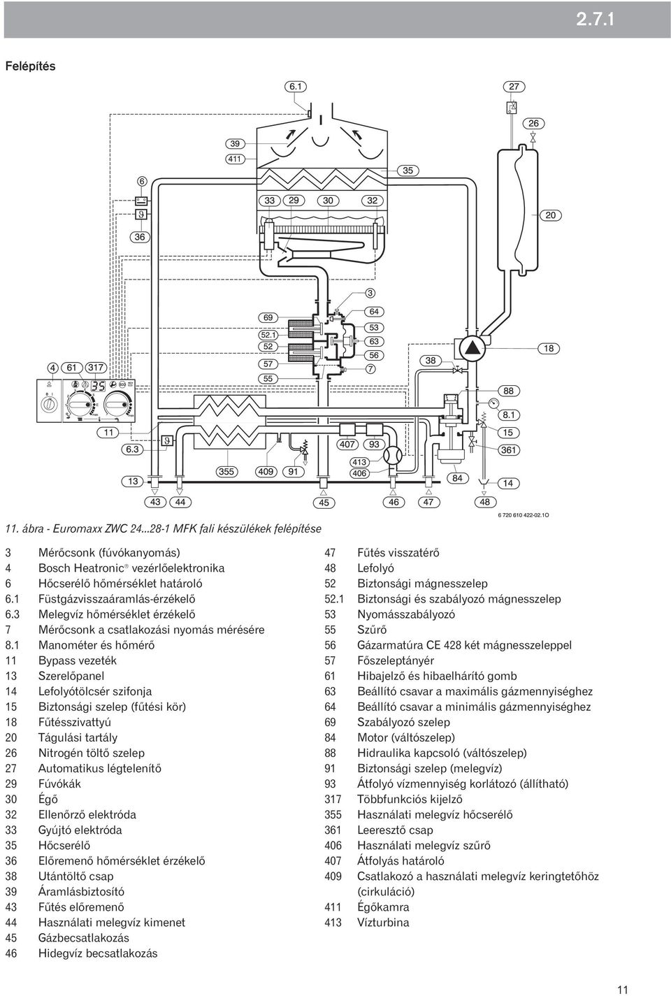 1 Manométer és hõmérõ 11 Bypass vezeték 13 Szerelõpanel 14 Lefolyótölcsér szifonja 15 Biztonsági szelep (fûtési kör) 18 Fûtésszivattyú 20 Tágulási tartály 26 Nitrogén töltõ szelep 27 Automatikus