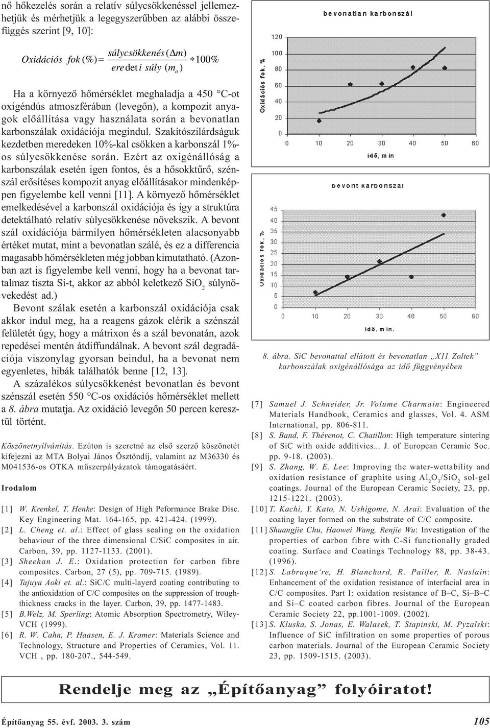 Szakítószilárdságuk kezdetben meredeken 10%-kal csökken a karbonszál 1%- os súlycsökkenése során.