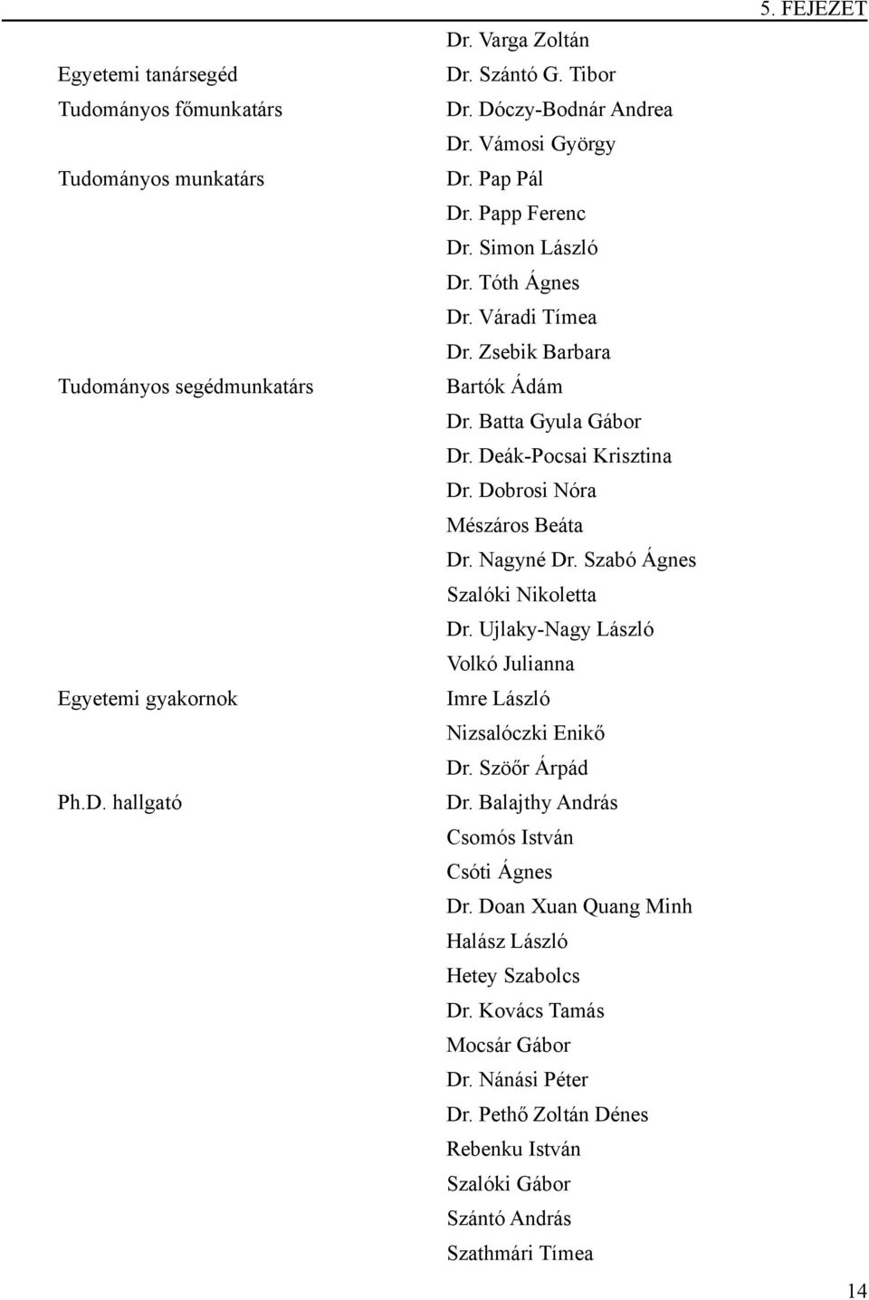 Dobrosi Nóra Mészáros Beáta Dr. Nagyné Dr. Szabó Ágnes Szalóki Nikoletta Dr. Ujlaky-Nagy László Volkó Julianna Imre László Nizsalóczki Enikő Dr. Szöőr Árpád Dr.