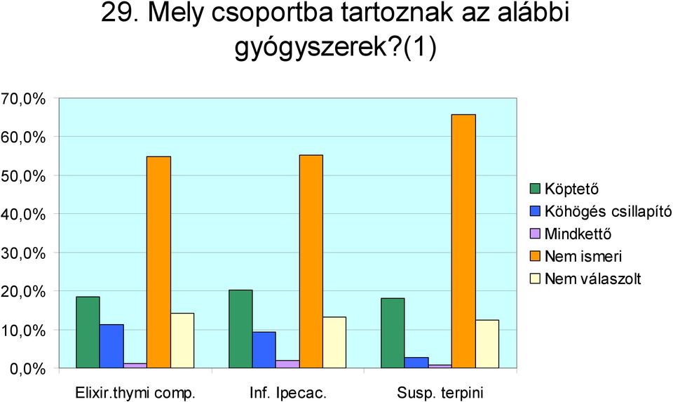 (1) 70,0% 60,0% 50,0% 40,0% 30,0% 20,0% Köptető