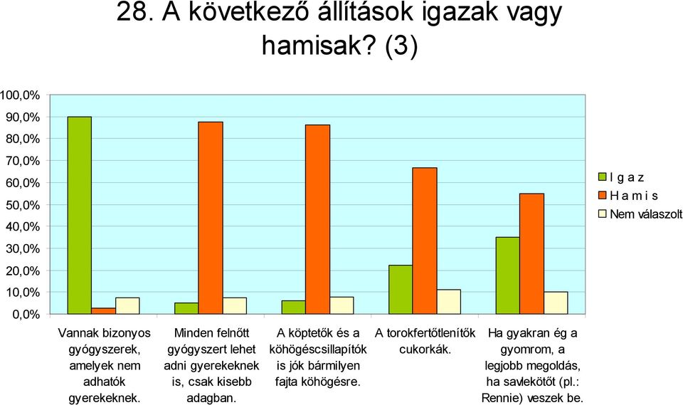 gyógyszerek, amelyek nem adhatók gyerekeknek.