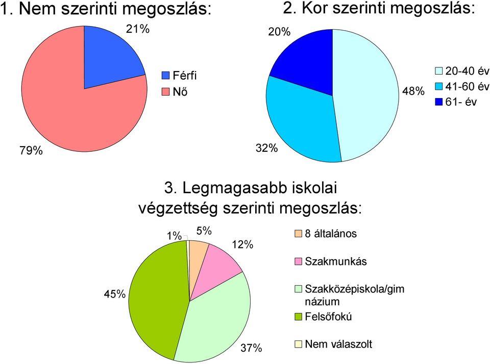 év 79% 32% 3.