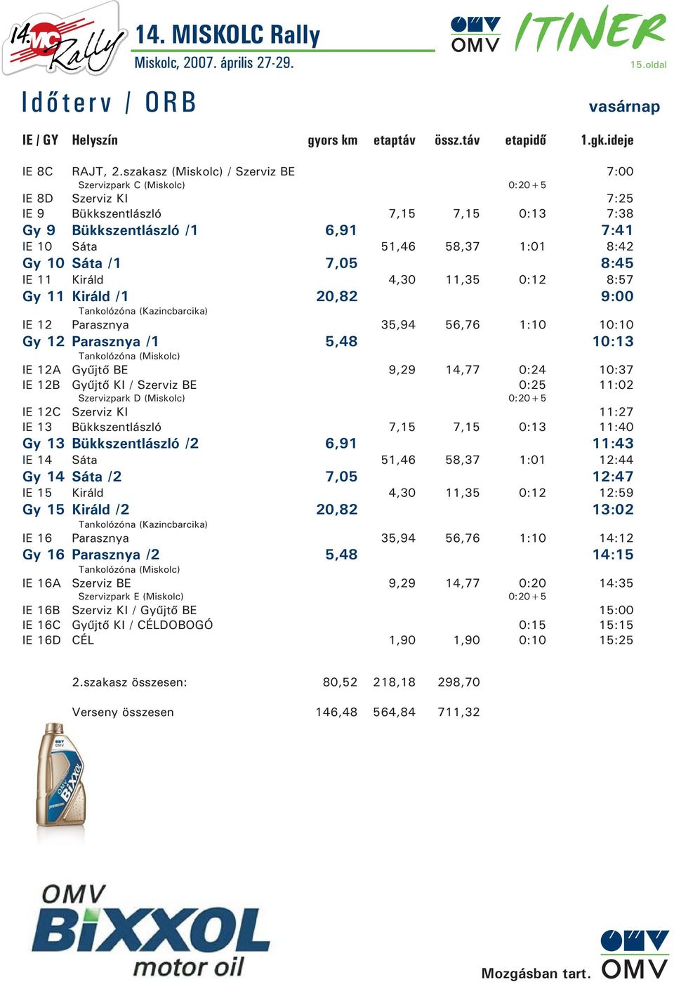 10 Sáta /1 7,05 8:45 IE 11 Királd 4,30 11,35 0:12 8:57 Gy 11 Királd /1 20,82 9:00 Tankolózóna (Kazincbarcika) IE 12 Parasznya 35,94 56,76 1:10 10:10 Gy 12 Parasznya /1 5,48 10:13 Tankolózóna