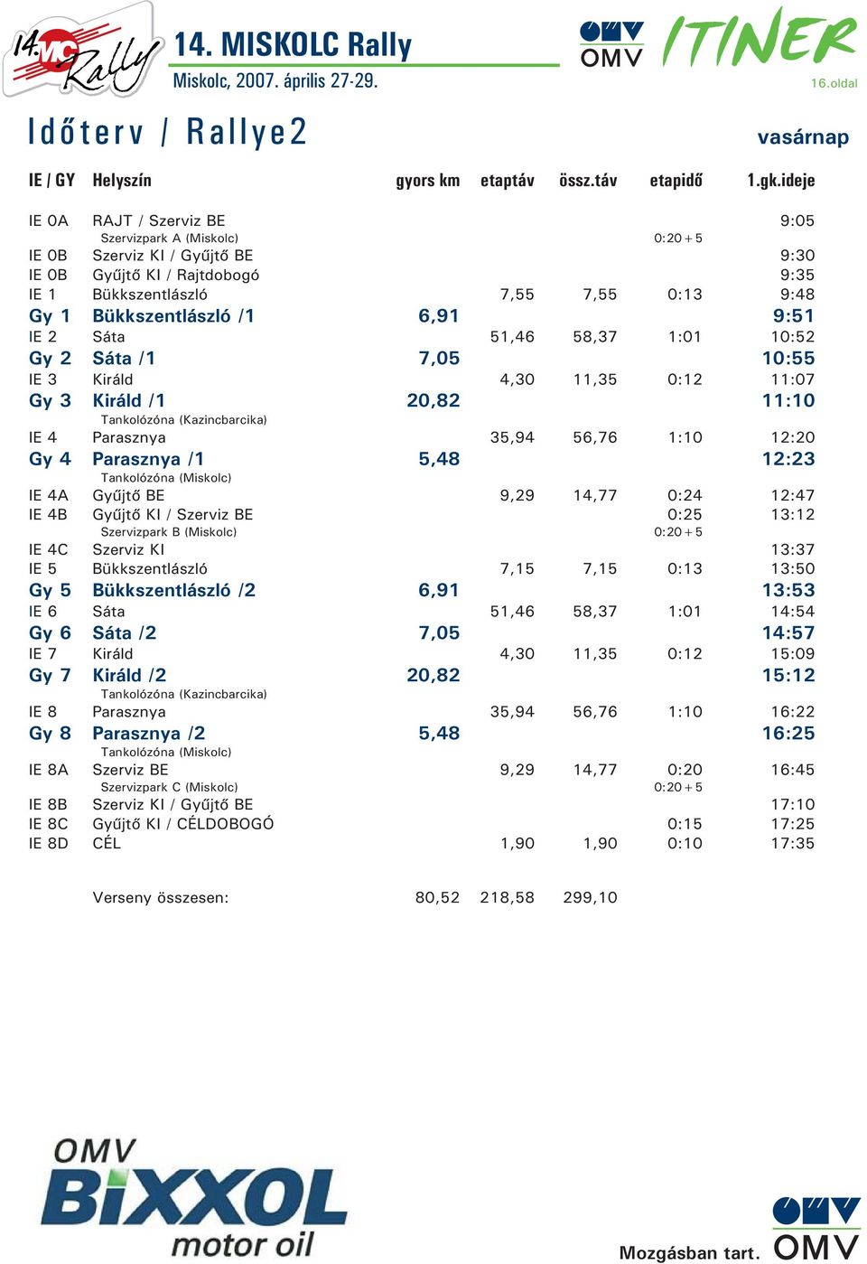 6,91 9:51 IE 2 Sáta 51,46 58,37 1:01 10:52 Gy 2 Sáta /1 7,05 10:55 IE 3 Királd 4,30 11,35 0:12 11:07 Gy 3 Királd /1 20,82 11:10 Tankolózóna (Kazincbarcika) IE 4 Parasznya 35,94 56,76 1:10 12:20 Gy 4