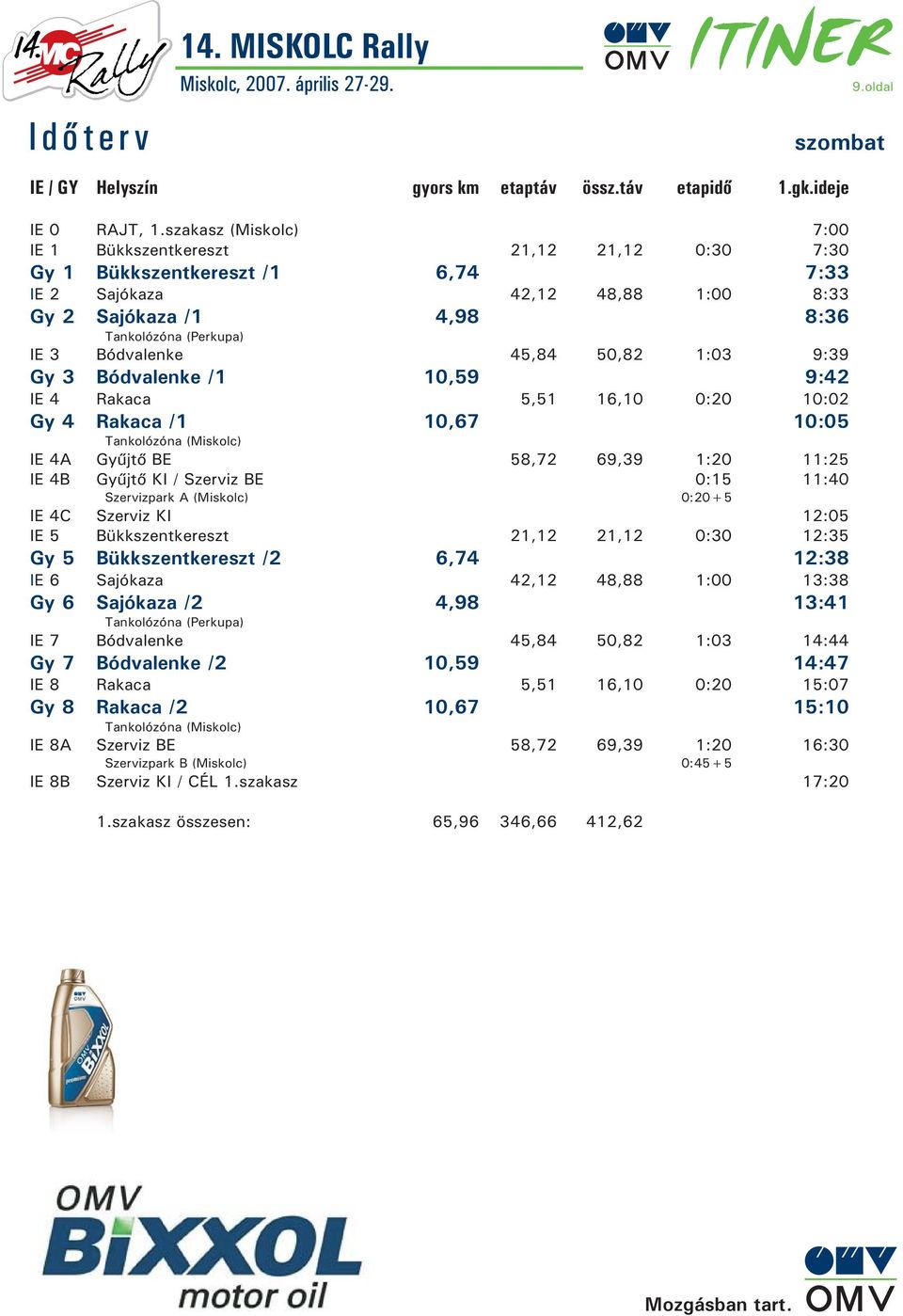 Bódvalenke 45,84 50,82 1:03 9:39 Gy 3 Bódvalenke /1 10,59 9:42 IE 4 Rakaca 5,51 16,10 0:20 10:02 Gy 4 Rakaca /1 10,67 10:05 Tankolózóna (Miskolc) IE 4A Gyûjtõ BE 58,72 69,39 1:20 11:25 IE 4B Gyûjtõ