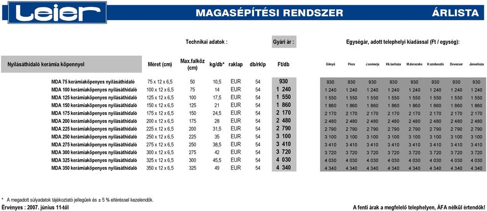szoboszló Devecser Jánosháza MDA 75 kerámiaköpenyes nyílásáthidaló 75 x 12 x 6,5 50 10,5 EUR 54 930 930 930 930 930 930 930 930 930 MDA 100 kerámiaköpenyes nyílásáthidaló 100 x 12 x 6,5 75 14 EUR 54