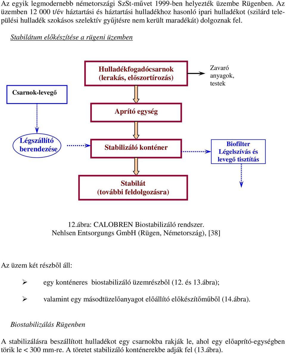 Stabilátum előkészítése a rügeni üzemben Csarnok-levegő Hulladékfogadócsarnok (lerakás, előszortírozás) Aprító egység Zavaró anyagok, testek Légszállító berendezése Stabilizáló konténer Biofilter