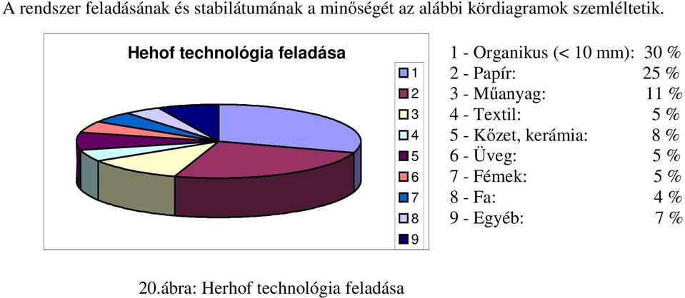 Hehof technológia feladása 1 2 3 4 5 6 7 8 9 1 - Organikus (< 10 mm): 30 % 2 -