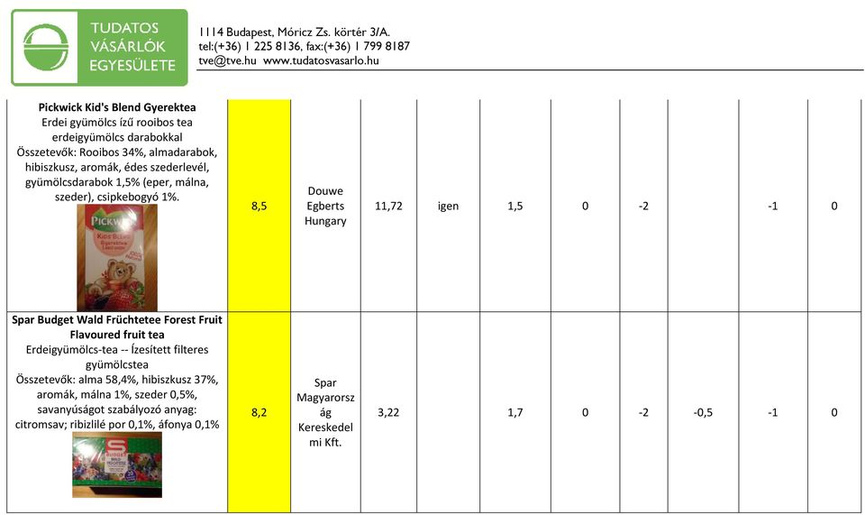 8,5 Douwe Egberts Hungary 11,72 igen 1,5 0-2 -1 0 Spar Budget Wald Früchtetee Forest Fruit Flavoured fruit tea Erdeigyümölcs-tea -- Ízesített