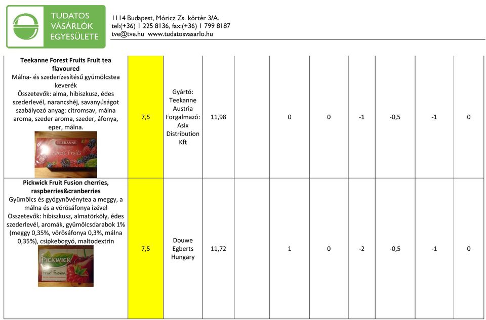 7,5 Gyártó: Teekanne Austria Forgalmazó: Asix Distribution Kft 11,98 0 0-1 -0,5-1 0 Pickwick Fruit Fusion cherries, raspberries&cranberries Gyümölcs és