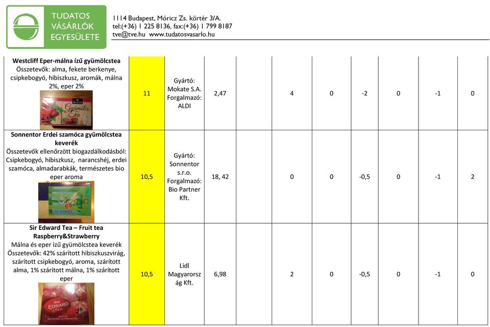 almadarabkák, természetes bio eper aroma 10,5 Gyártó: Sonnentor s.r.o. Forgalmazó: Bio Partner Kft.