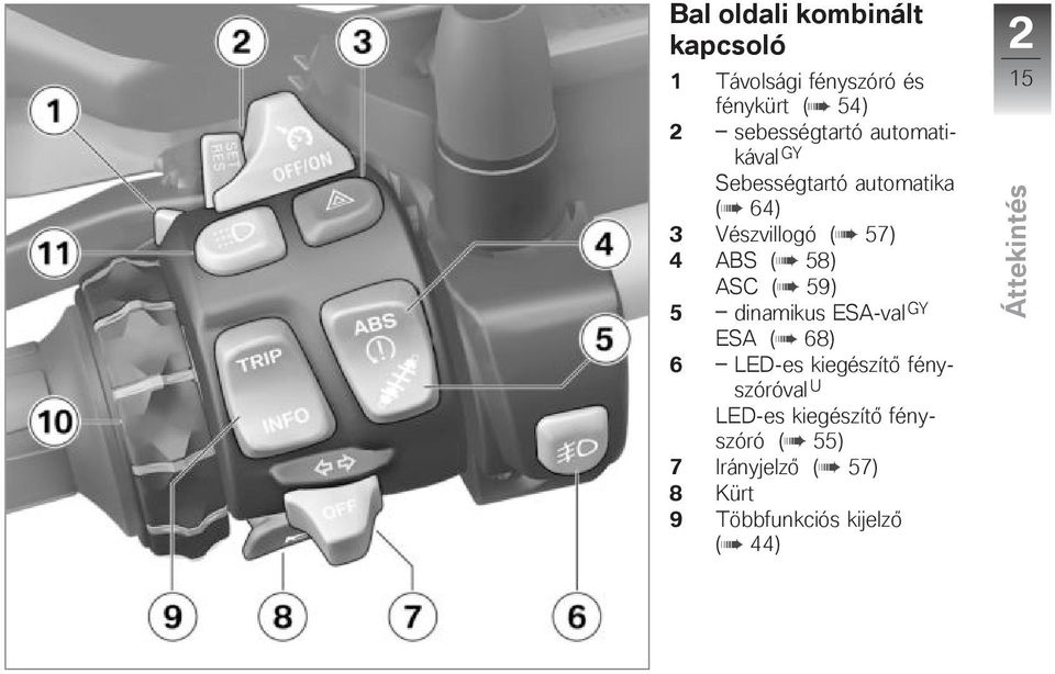 ( 58) ASC ( 59) 5 dinamikus ESA-val GY ESA ( 68) 6 LED-es kiegészítő fényszóróval U