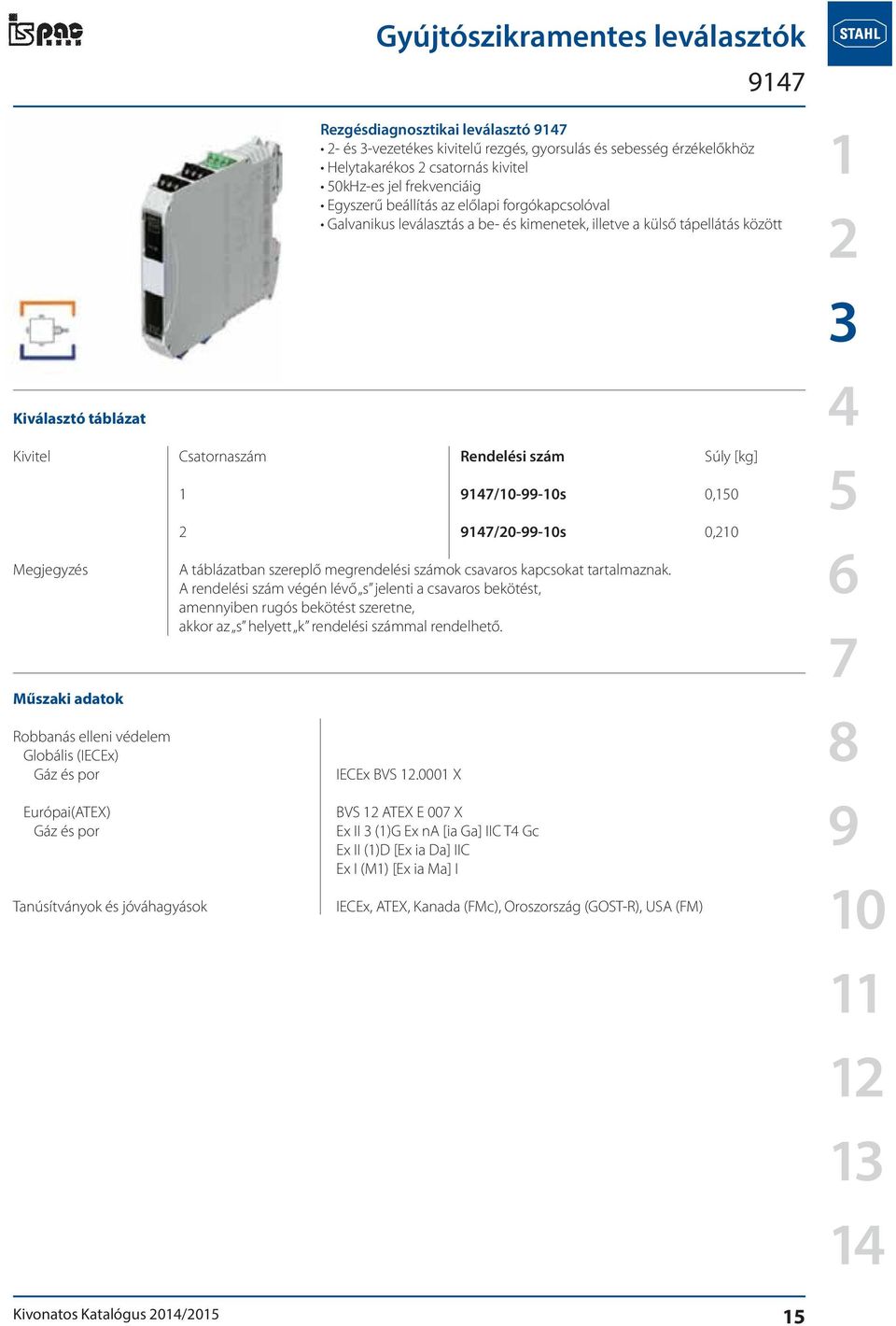 szám Súly [kg] Megjegyzés Európai(ATEX) Gáz és por Tanúsítványok és jóváhagyások /--s 0, /0--s 0, A táblázatban szereplő megrendelési számok csavaros kapcsokat tartalmaznak.