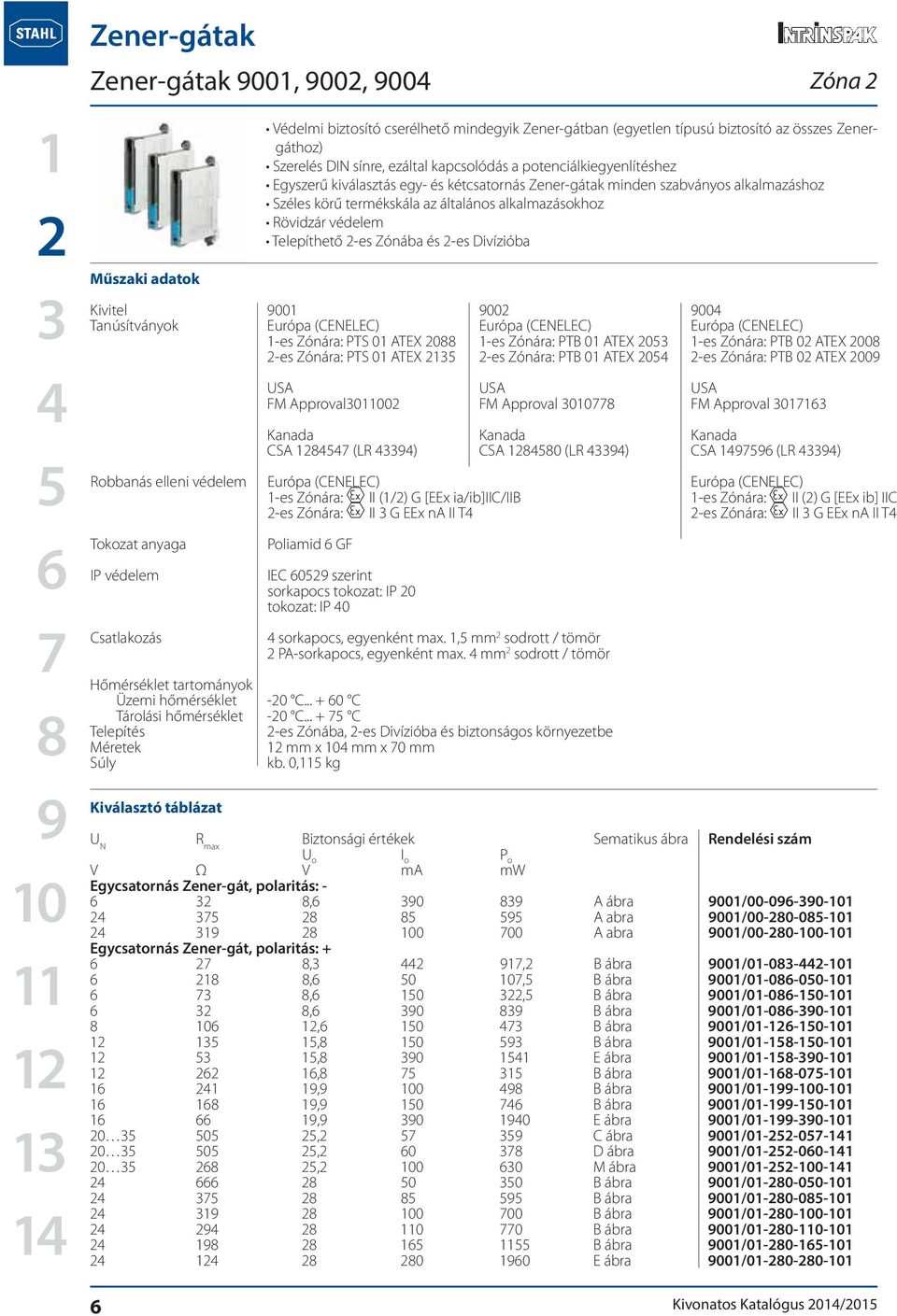 Zónába és -es Divízióba Kivitel 00 00 00 Tanúsítványok Európa (CENELEC) Európa (CENELEC) Európa (CENELEC) -es Zónára: PTS 0 ATEX 0 -es Zónára: PTB 0 ATEX 0 -es Zónára: PTB 0 ATEX 00 -es Zónára: PTS 0