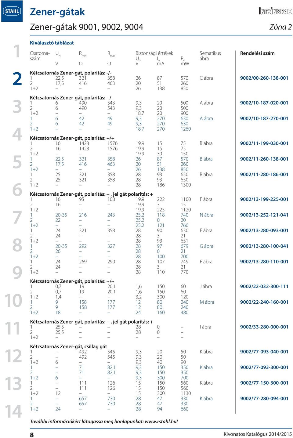 0, 0 B ábra 00/-0--00, 0 0 + 0 0 B ábra 00/-0--00 0 + 0 Kétcsatornás Zener-gát, polaritás: +, jel gát polaritás: +, 00 F ábra 00/---00, +, 0-, 0 N ábra 00/---0, 0 0 +, 0 0 0 F ábra 00/-0-0-00 + 0- G