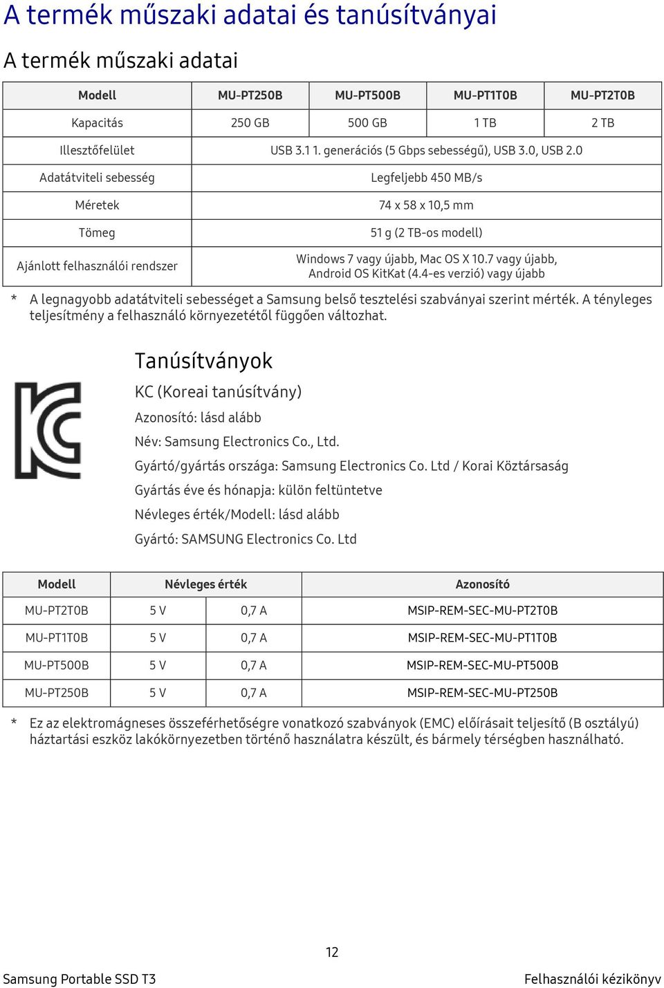 0 Adatátviteli sebesség Méretek Tömeg Ajánlott felhasználói rendszer Legfeljebb 450 MB/s 74 x 58 x 10,5 mm 51 g (2 TB-os modell) Windows 7 vagy újabb, Mac OS X 10.7 vagy újabb, Android OS KitKat (4.