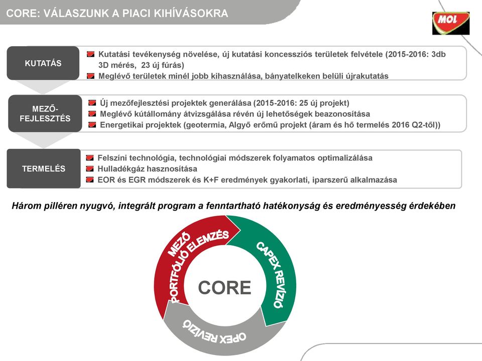 beazonosítása Energetikai projektek (geotermia, Algyő erőmű projekt (áram és hő termelés 2016 Q2-től)) TERMELÉS Felszíni technológia, technológiai módszerek folyamatos optimalizálása