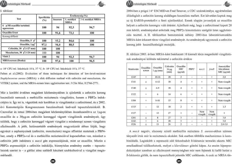 Ajánlható még, hogy a cefoxitinnel kapott 20 mm körüli, eredményeket erõsítsék meg PBP2a kimutatására szolgáló latex agglutinációs teszttel. A II.