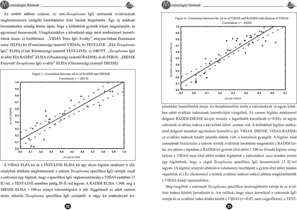 Vizsgálatunkban a következõ négy teszt eredményeit hasonlítottuk össze: a) biomérieux VIDAS Toxo IgG Avidity enzyme-linked fluorescent assay (ELFA) kit (Franciaország) (ezentúl VIDAS); b) TEST-LINE